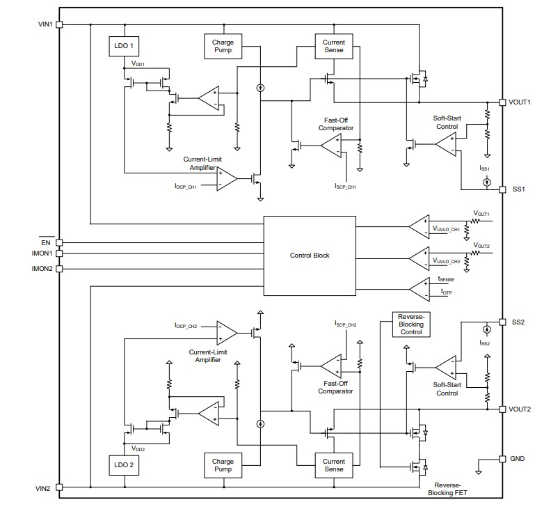 Block Diagram - Monolithic Power Systems (MPS) MP5098 Dual-Channel E-Fuses